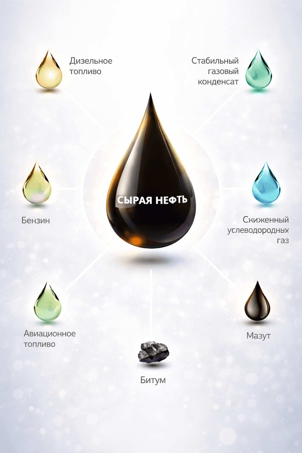 Дельта Трейд — офис и работа в сфере нефтепродуктов